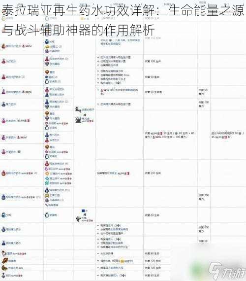 泰拉瑞亚再生药水功效详解：生命能量之源与战斗辅助神器的作用解析