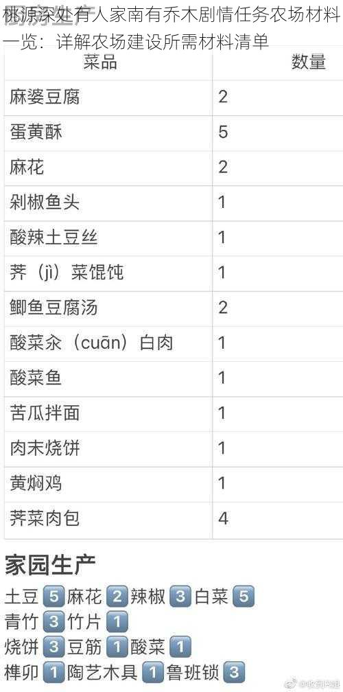 桃源深处有人家南有乔木剧情任务农场材料一览：详解农场建设所需材料清单