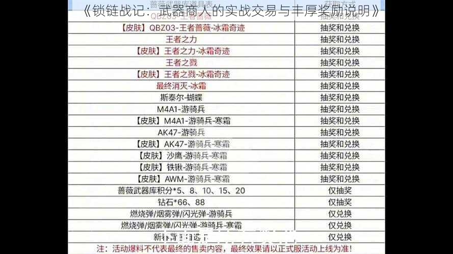 《锁链战记：武器商人的实战交易与丰厚奖励说明》