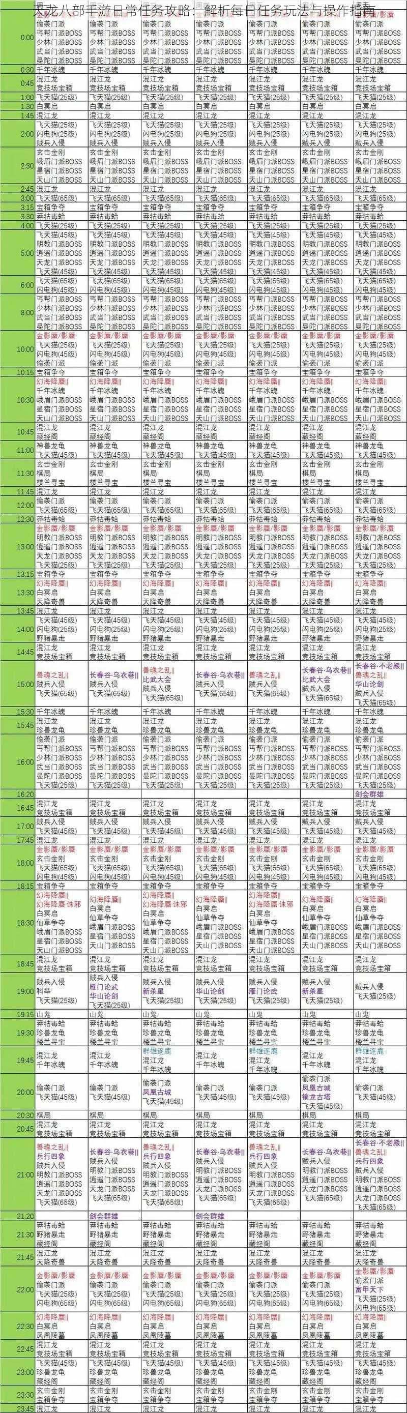 天龙八部手游日常任务攻略：解析每日任务玩法与操作指南