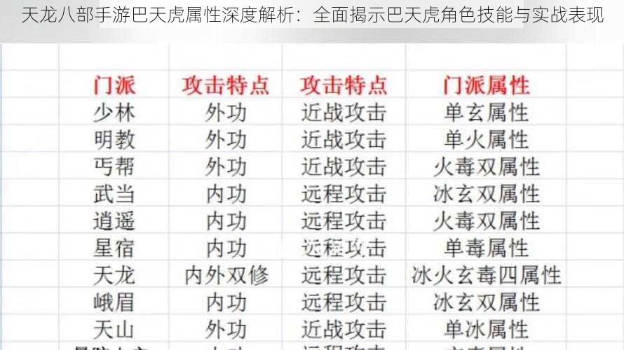 天龙八部手游巴天虎属性深度解析：全面揭示巴天虎角色技能与实战表现