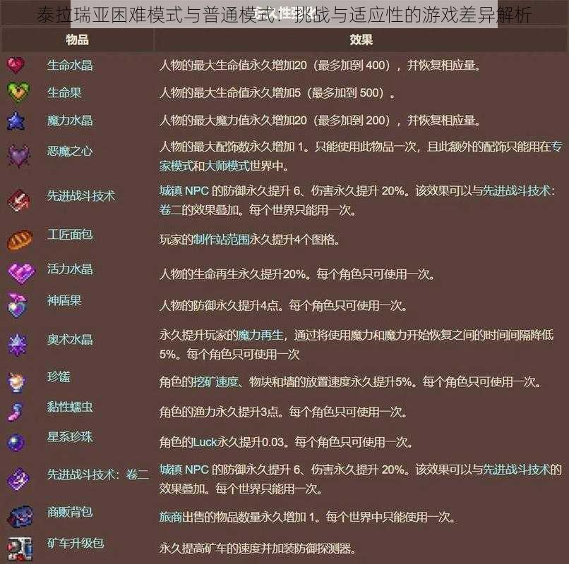 泰拉瑞亚困难模式与普通模式：挑战与适应性的游戏差异解析