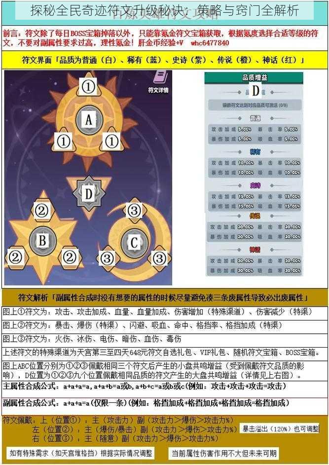 探秘全民奇迹符文升级秘诀：策略与窍门全解析