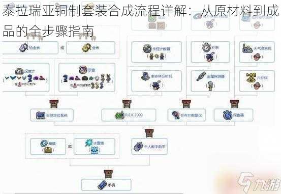 泰拉瑞亚铜制套装合成流程详解：从原材料到成品的全步骤指南