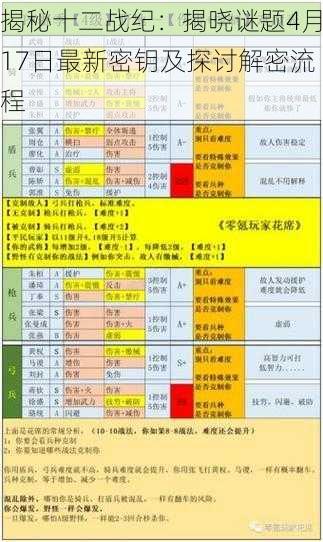 揭秘十二战纪：揭晓谜题4月17日最新密钥及探讨解密流程