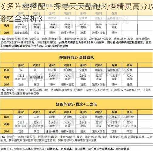 《多阵容搭配，探寻天天酷跑风语精灵高分攻略之全解析》