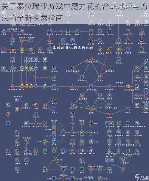 关于泰拉瑞亚游戏中魔力花的合成地点与方法的全新探索指南