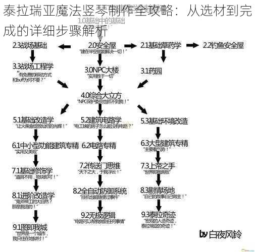 泰拉瑞亚魔法竖琴制作全攻略：从选材到完成的详细步骤解析