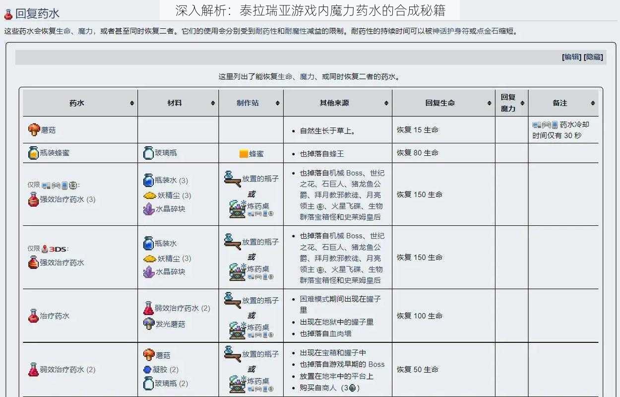 深入解析：泰拉瑞亚游戏内魔力药水的合成秘籍