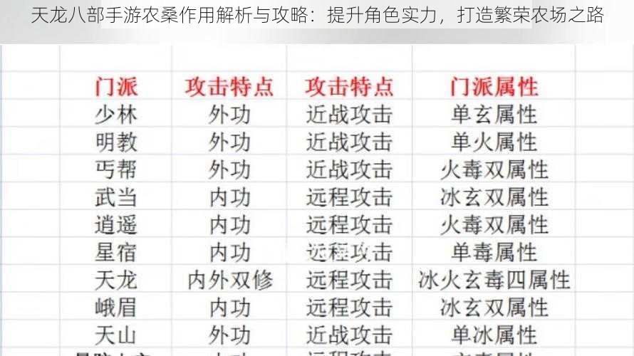 天龙八部手游农桑作用解析与攻略：提升角色实力，打造繁荣农场之路