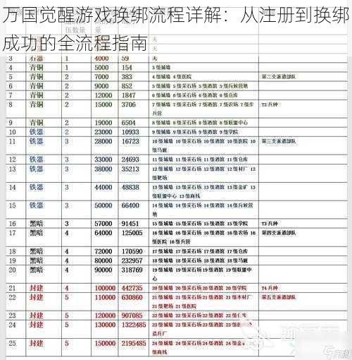 万国觉醒游戏换绑流程详解：从注册到换绑成功的全流程指南