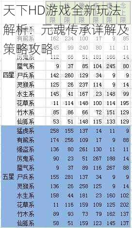 天下HD游戏全新玩法解析：元魂传承详解及策略攻略