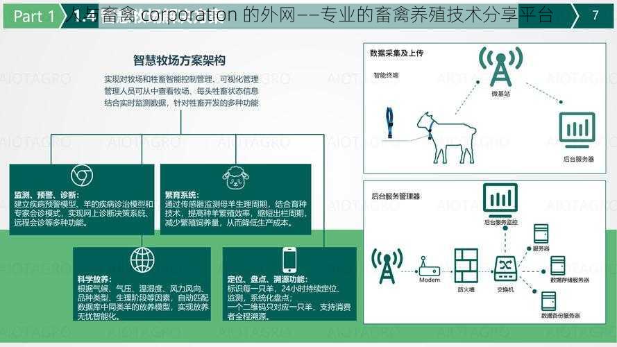 人与畜禽 corporation 的外网——专业的畜禽养殖技术分享平台