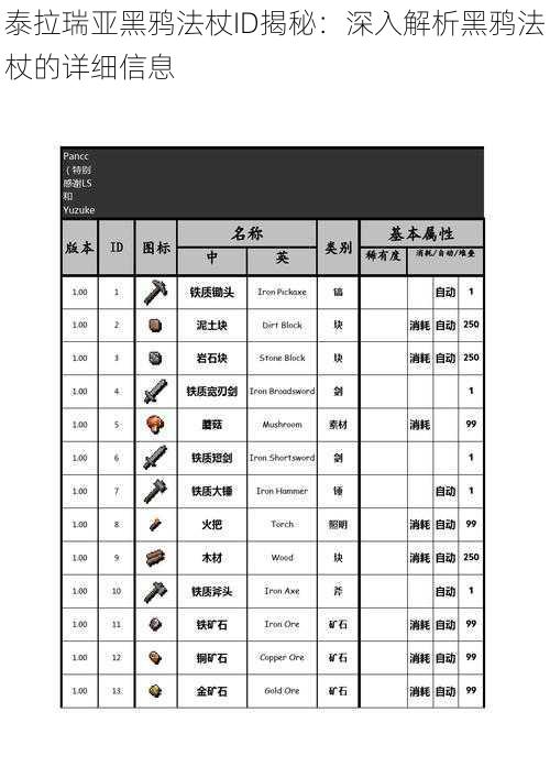 泰拉瑞亚黑鸦法杖ID揭秘：深入解析黑鸦法杖的详细信息