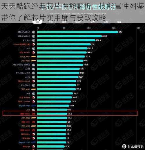 天天酷跑经典芯片性能解析：技能属性图鉴带你了解芯片实用度与获取攻略