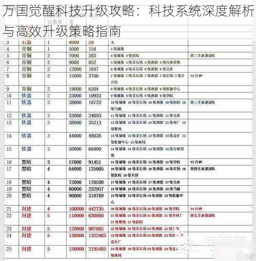 万国觉醒科技升级攻略：科技系统深度解析与高效升级策略指南