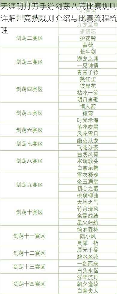 天涯明月刀手游剑荡八荒比赛规则详解：竞技规则介绍与比赛流程梳理