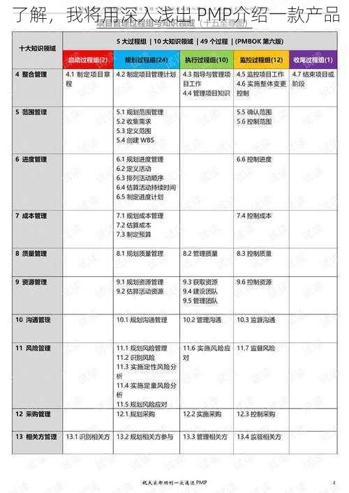 了解，我将用深入浅出 PMP介绍一款产品