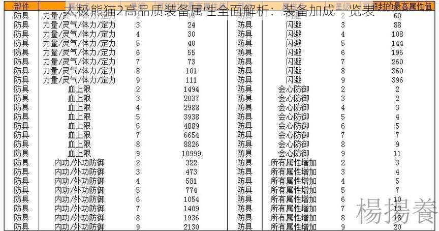 太极熊猫2高品质装备属性全面解析：装备加成一览表