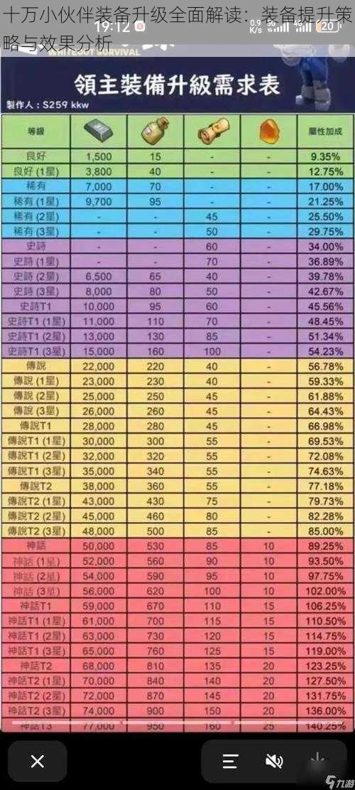 十万小伙伴装备升级全面解读：装备提升策略与效果分析