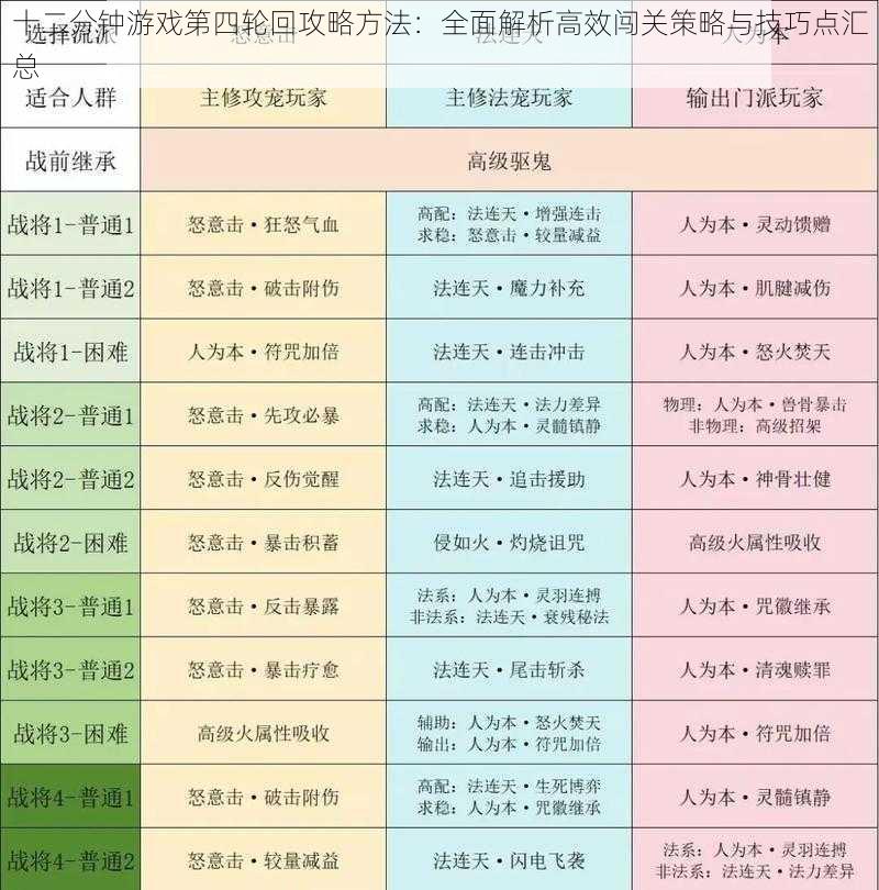 十二分钟游戏第四轮回攻略方法：全面解析高效闯关策略与技巧点汇总