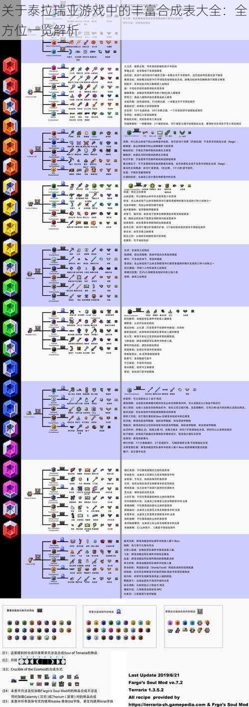 关于泰拉瑞亚游戏中的丰富合成表大全：全方位一览解析