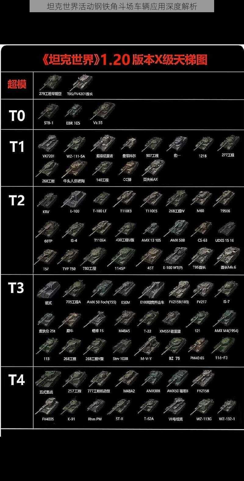 坦克世界活动钢铁角斗场车辆应用深度解析