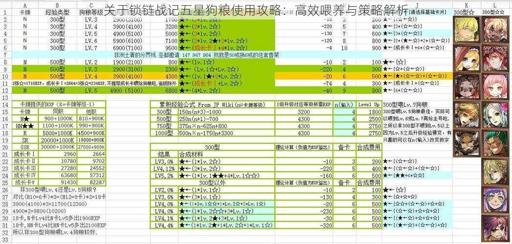 关于锁链战记五星狗粮使用攻略：高效喂养与策略解析