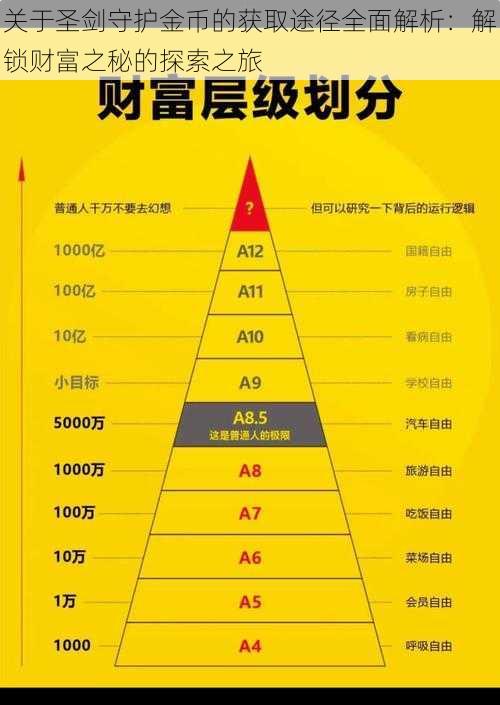 关于圣剑守护金币的获取途径全面解析：解锁财富之秘的探索之旅