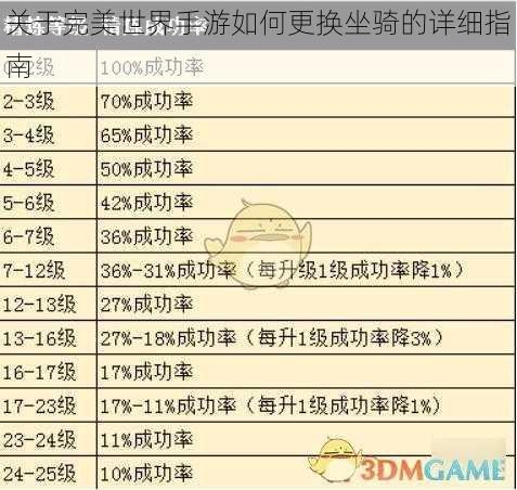 关于完美世界手游如何更换坐骑的详细指南