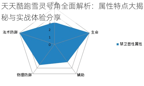 天天酷跑雪灵号角全面解析：属性特点大揭秘与实战体验分享