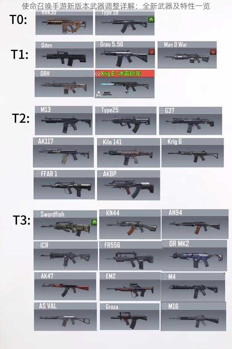 使命召唤手游新版本武器调整详解：全新武器及特性一览