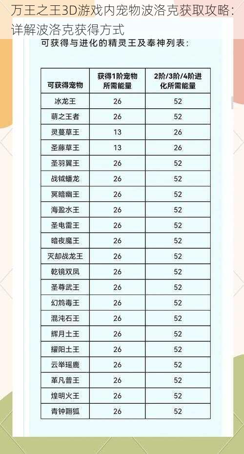 万王之王3D游戏内宠物波洛克获取攻略：详解波洛克获得方式