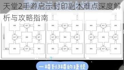 天堂2手游启示封印副本难点深度解析与攻略指南