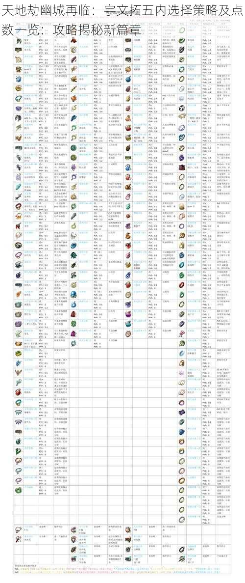 天地劫幽城再临：宇文拓五内选择策略及点数一览：攻略揭秘新篇章