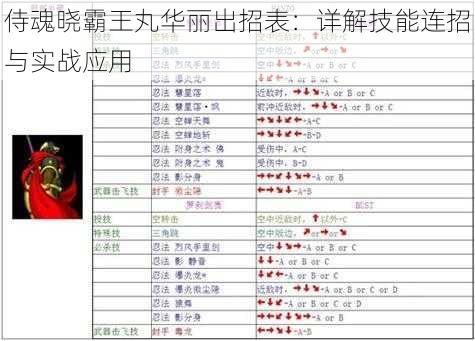 侍魂晓霸王丸华丽出招表：详解技能连招与实战应用