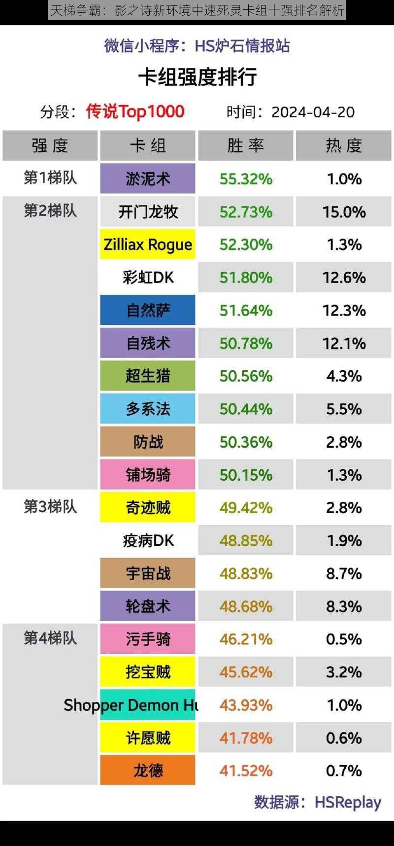 天梯争霸：影之诗新环境中速死灵卡组十强排名解析