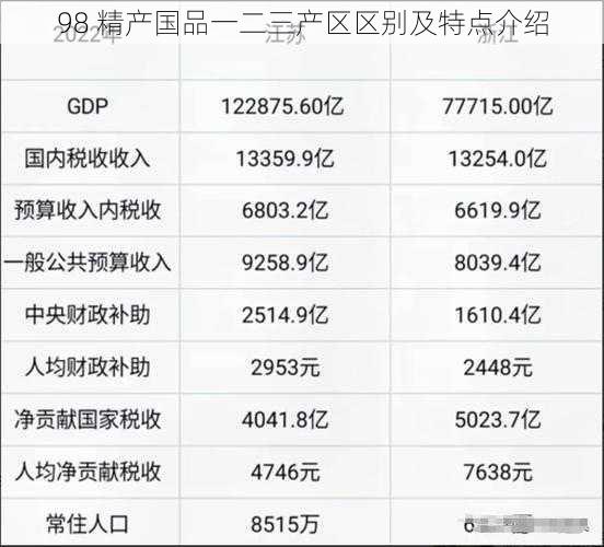 98 精产国品一二三产区区别及特点介绍