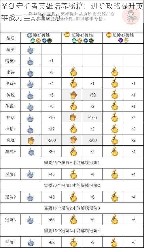 圣剑守护者英雄培养秘籍：进阶攻略提升英雄战力至巅峰之力