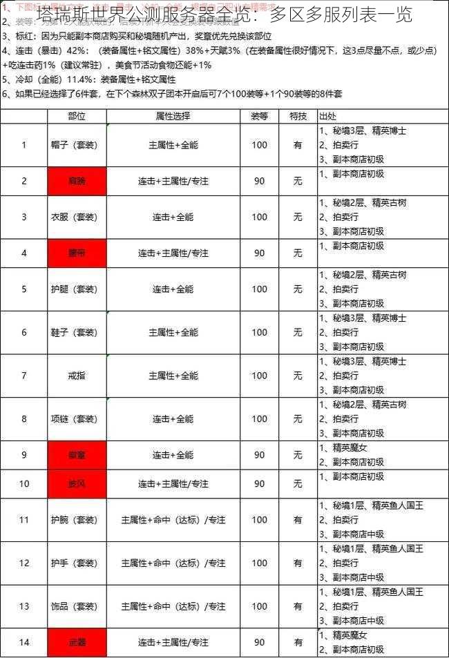 塔瑞斯世界公测服务器全览：多区多服列表一览