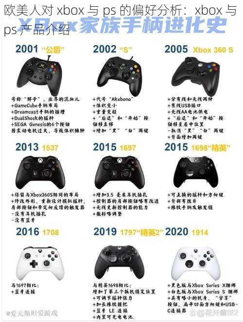 欧美人对 xbox 与 ps 的偏好分析：xbox 与 ps 产品介绍