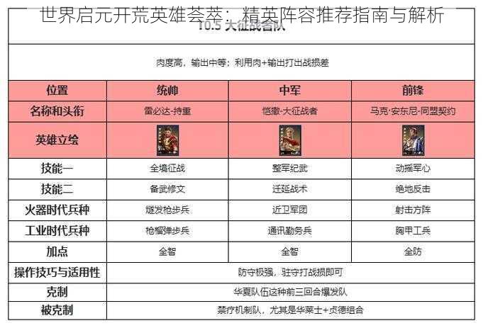 世界启元开荒英雄荟萃：精英阵容推荐指南与解析