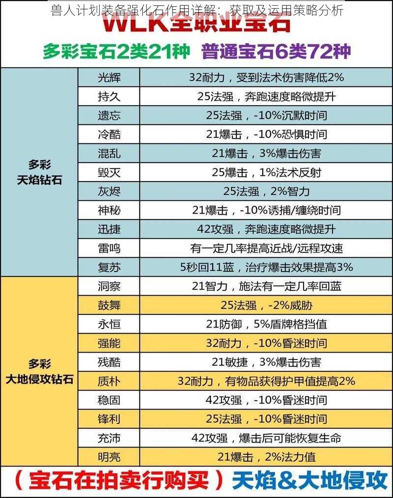 兽人计划装备强化石作用详解：获取及运用策略分析