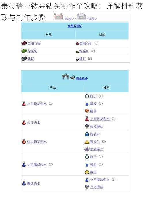 泰拉瑞亚钛金钻头制作全攻略：详解材料获取与制作步骤