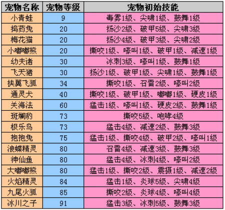 完美世界手游精灵战宠选择攻略：策略解析与最佳搭配指南