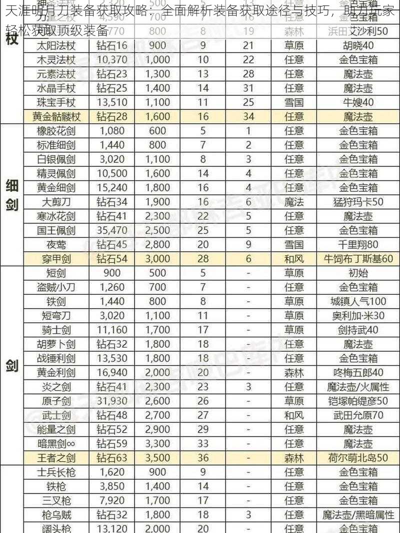 天涯明月刀装备获取攻略：全面解析装备获取途径与技巧，助力玩家轻松获取顶级装备