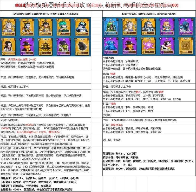 塔防模拟器新手入门攻略：从萌新到高手的全方位指南