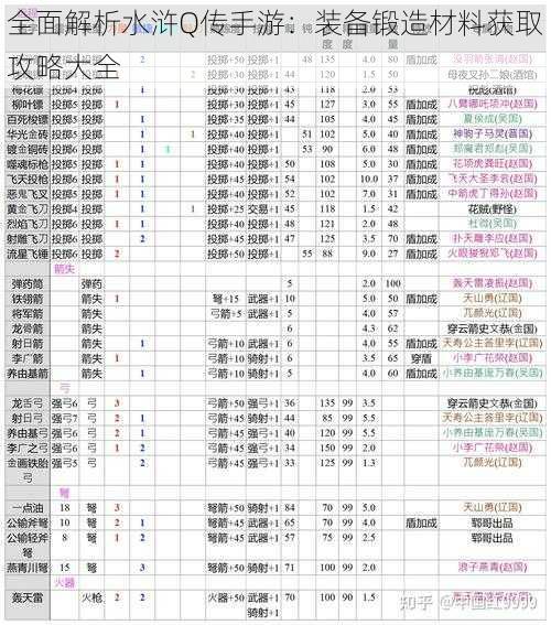 全面解析水浒Q传手游：装备锻造材料获取攻略大全