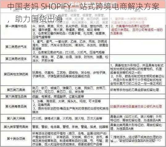 中国老妈 SHOPIFY一站式跨境电商解决方案，助力国货出海