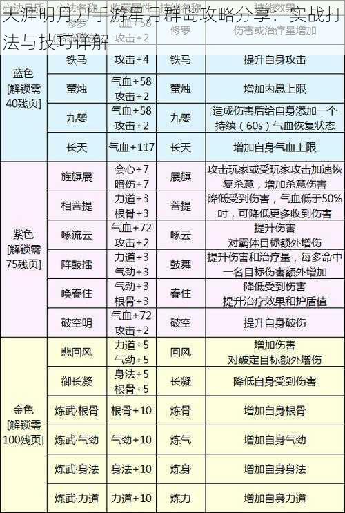 天涯明月刀手游星月群岛攻略分享：实战打法与技巧详解